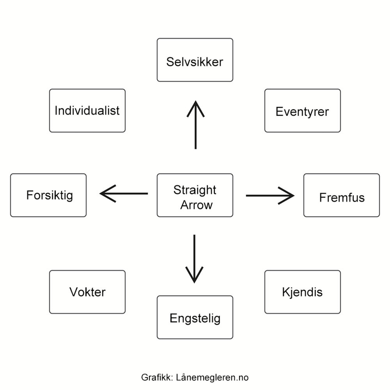 Graffik: Lånemegleren.no